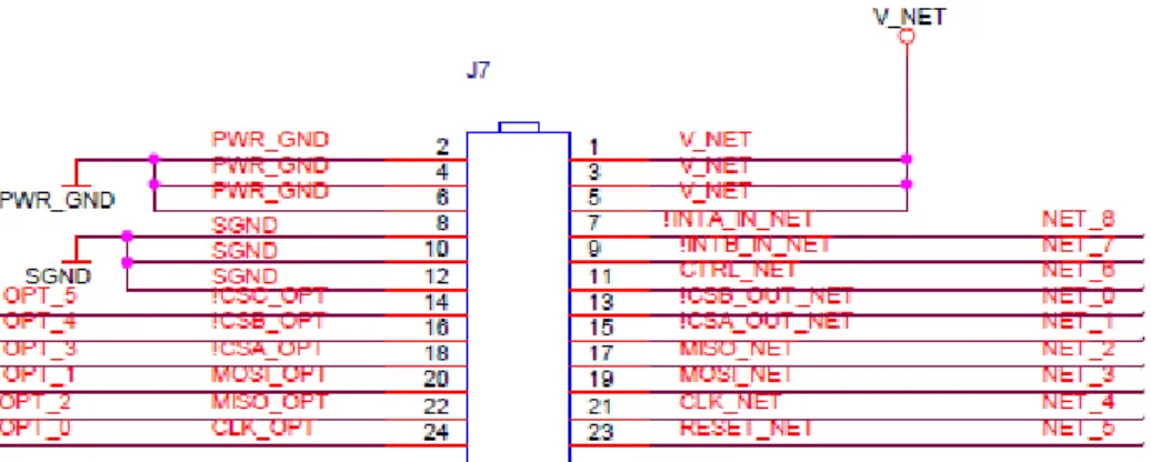 Figura 3. 2. Bus de datos. 