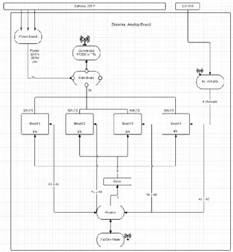 Figura 4. 4. Diagrama de conexiones DDC. 