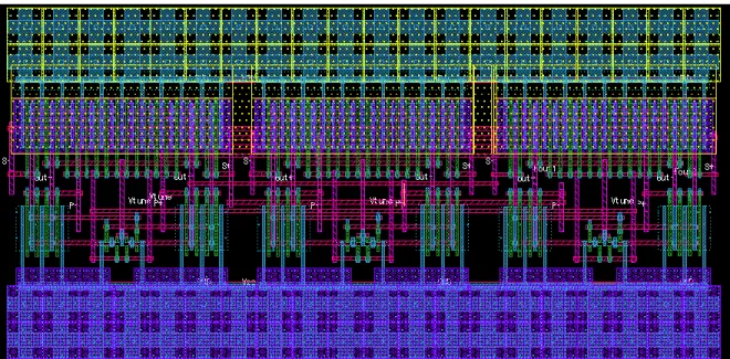 Tabla 3.4. Características de VCO a nivel de postlayout. 
