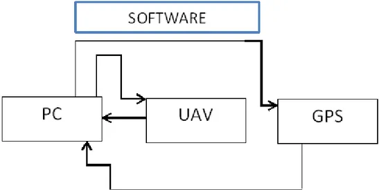 Figure  1.1 Electronic  system  diagram 