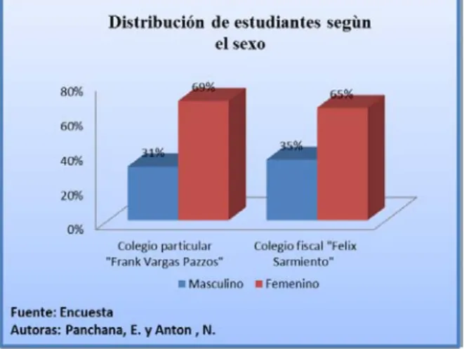 Gráfico N.- 1 