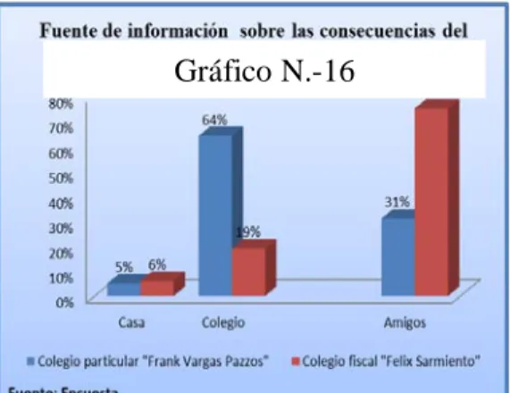 Gráfico N.-16 