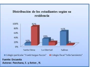 GRÁFICO N.- 3 