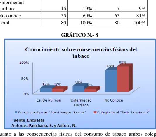 GRÁFICO N.- 9 Valoración  