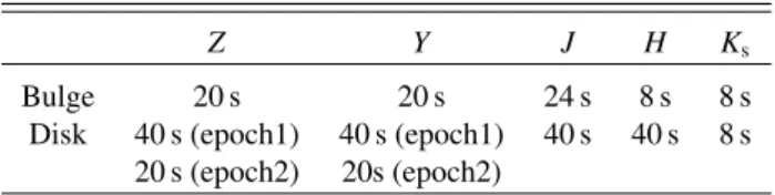 Table 1. Effective exposure times of the VVV stacked images used in our analyisis.