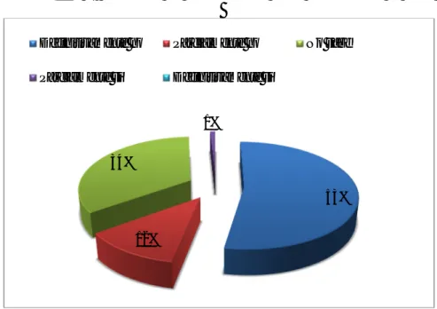 GRÁFICO 7: Procesos de cooperación para desarrollar la EPS 