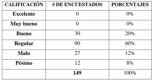 Tabla 08: Calificación del servicio 