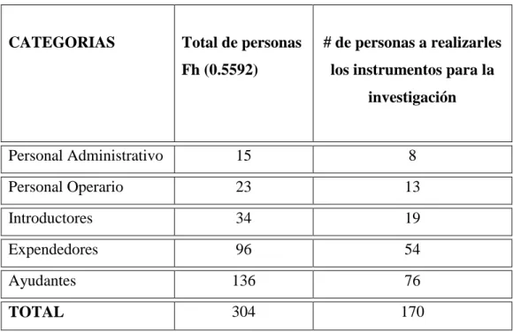 Tabla 03: Población y Muestra 
