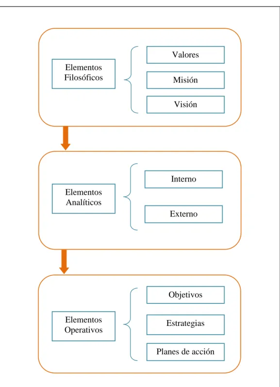 Gráfico N° 2 