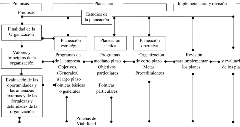Gráfico N° 3 