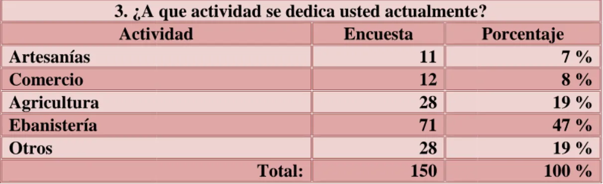 Gráfico N° 4 