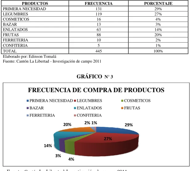 GRÁFICO   N° 3 