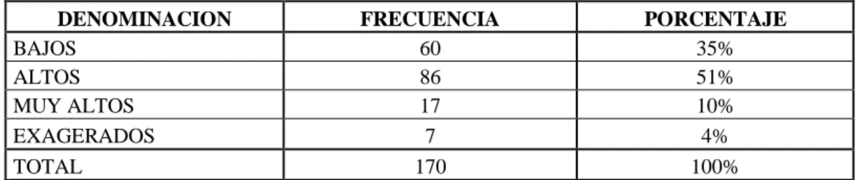 GRÁFICO N° 4 