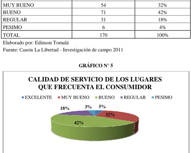 GRÁFICO N° 5 