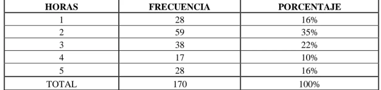 GRÁFICO N° 7