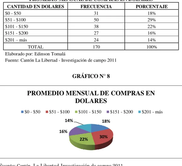 GRÁFICO N° 8 