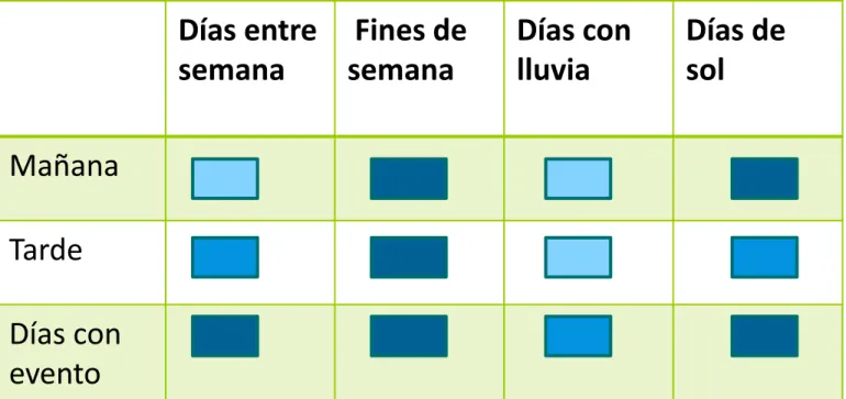 Tabla  5 : Variables de recolección de datos .   Fuente: Elaboración propia 