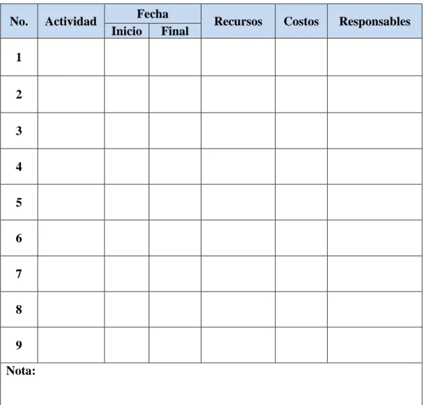 Cuadro  # 25  No.  Actividad  Fecha 