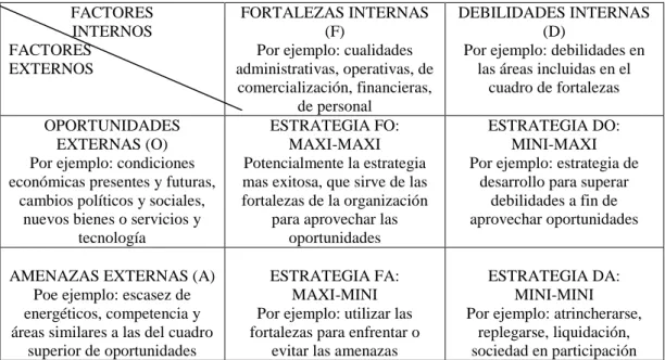 cuadro de fortalezas  OPORTUNIDADES 