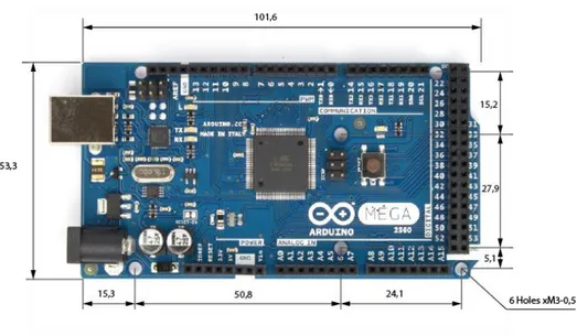 Figure 4-2 Ping mapping and dimensions for Arduino Mega 2560 Board [40] 