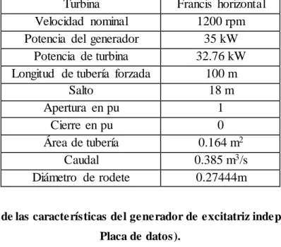 Tabla 2. Resumen de las características del generador de excitatriz independiente (Fuente: 