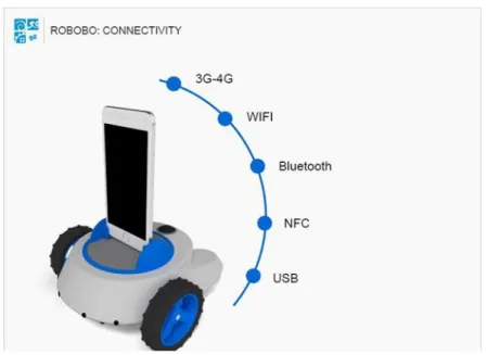 Figura 1.4.    Funcionalidades de conectividad del ROBOBO. (GII, 2015). 