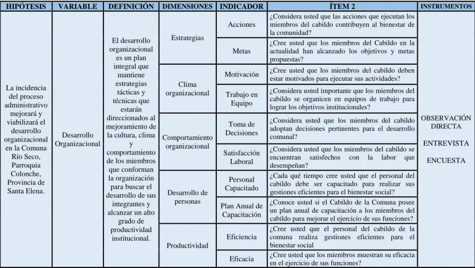CUADRO 2.- Operacionalización de Variable: Dependiente 