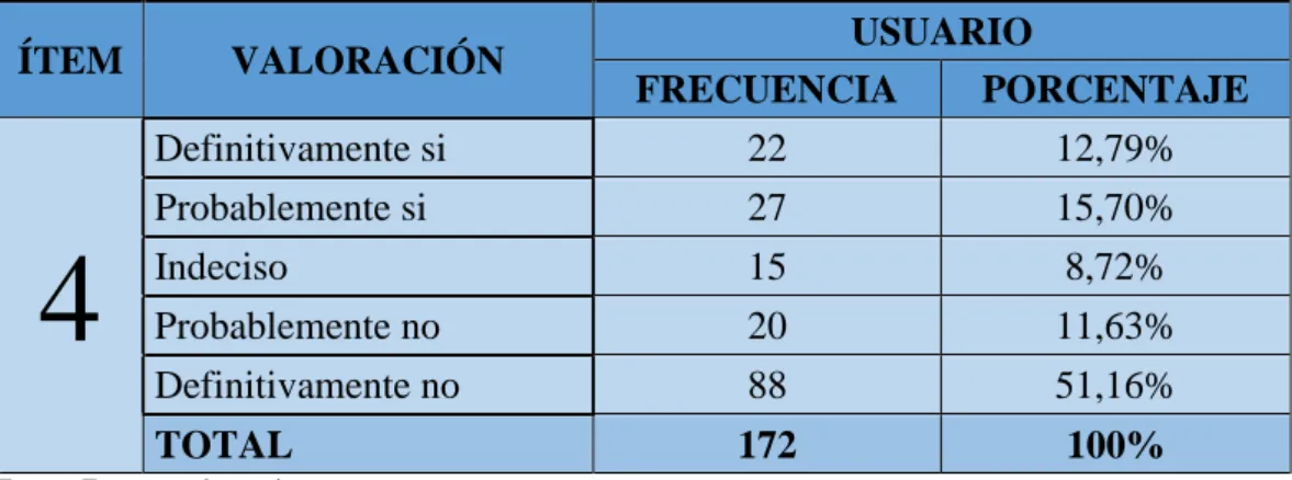 TABLA 4.- Funciones y Responsabilidades 