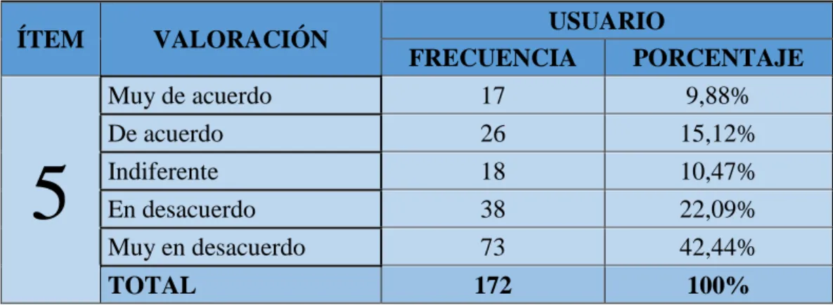 TABLA 5.- Selección del Talento Humano 