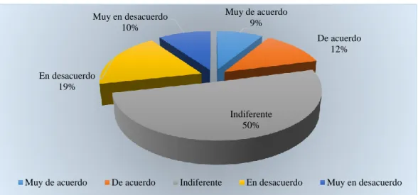 GRÁFICO 13.- Motivación 
