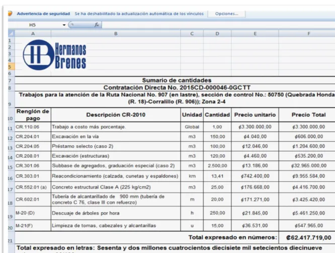 Figura 2. Herramienta utilizada. 