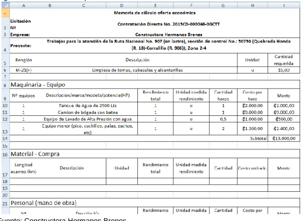Figura 3. Plantilla utilizada para CONAVI 