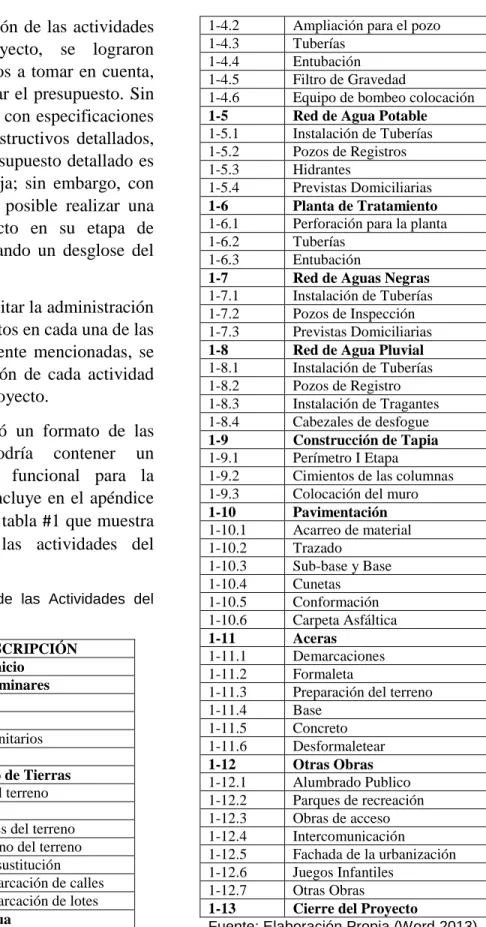 Tabla  1.  Codificación  de  las  Actividades  del  Proyecto Doña Blanca. 