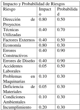 Tabla 3. Medidas de probabilidad. 