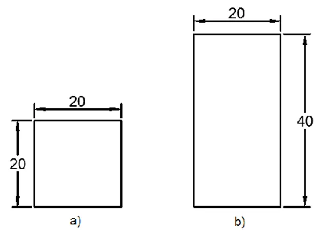 Figura 5. Ejemplificación de la relación de aspectos de 2  elementos finitos. 