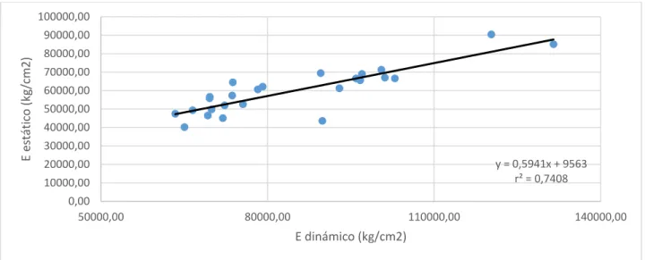 Figura 9. Correlación del E estático con el E dinámico. 