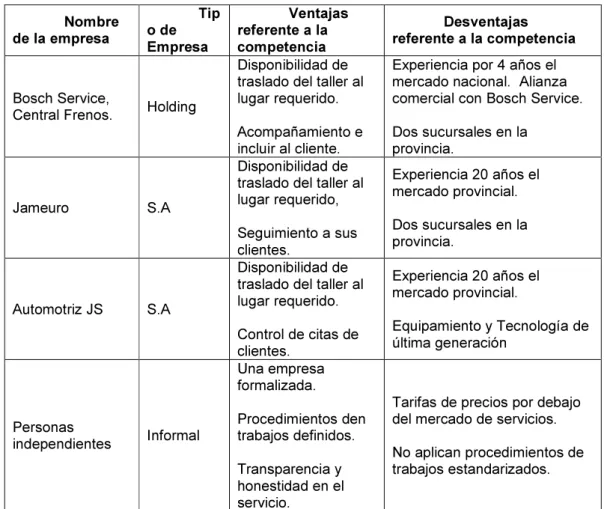 Tabla IV-8. Análisis de la Oferta. 