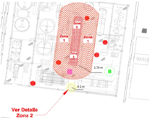 Ilustración 4 Clasificación de las zonas de peligrosidad debido a atmósferas explosivas en la Planta de  Refinería