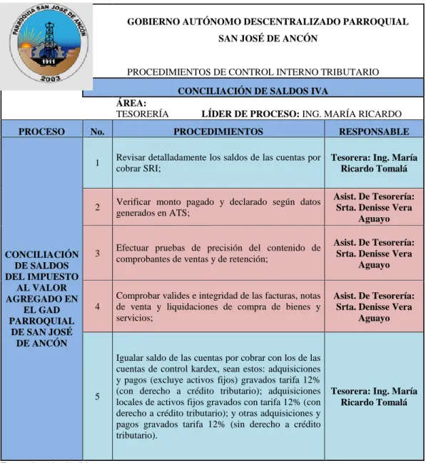 CUADRO No. 23: Conciliación de saldos IVA 