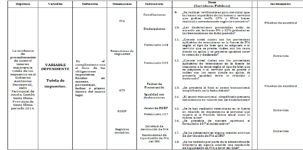 CUADRO No. 2: Variable Dependiente 