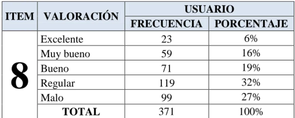 CUADRO Nº 10: ORGANIZACIÓN EN LA TENENCIA POLÍTICA 