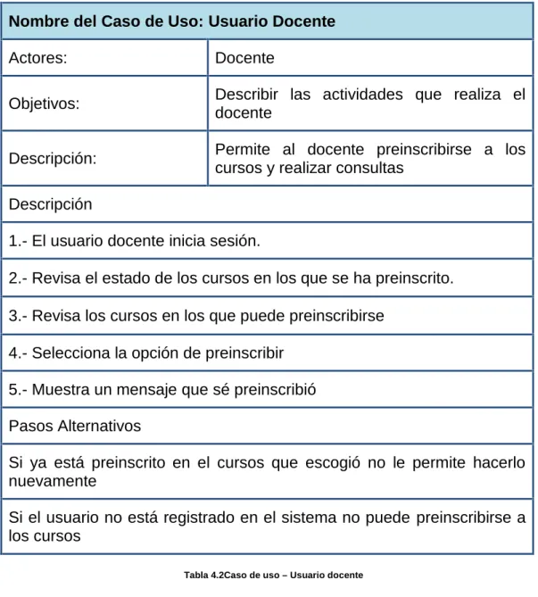Tabla 4.2Caso de uso – Usuario docente