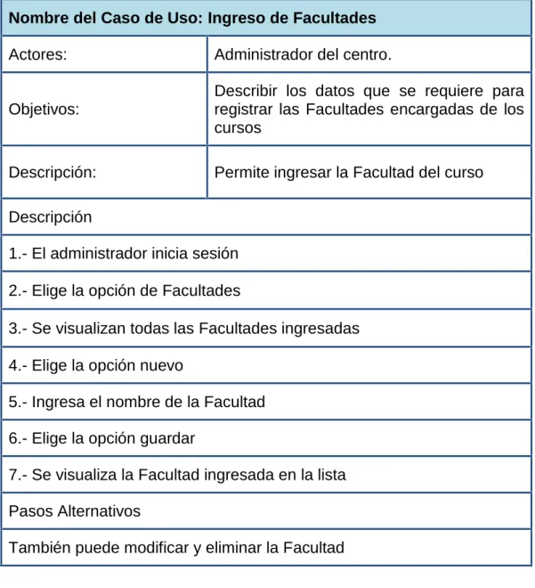 Tabla 4.7Caso de uso - Ingreso de facultad