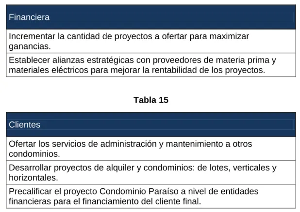 Tabla 15  Clientes 