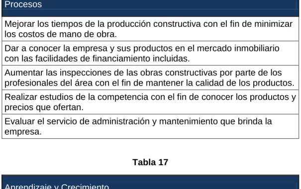 Tabla 17  Aprendizaje y Crecimiento 