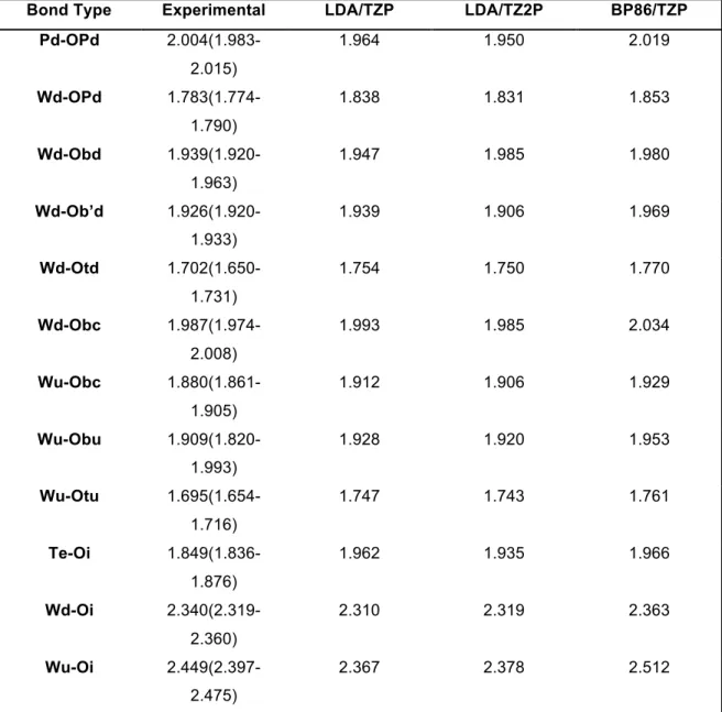 Table 4 Calculated Select Bond Distance to Figure 6. 