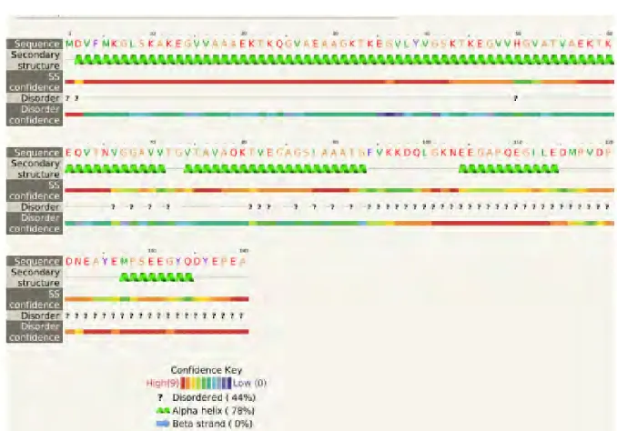 FIGURA 2. En esta imagen se muestra la secuencia de aminoácidos  la proteína α-sinucleína,  las zonas  donde  se  muestras  signos  de  interrogación  representan    los  desórdenes  en  la  estructura,  las  zonas  en  verde representan la estructura de α