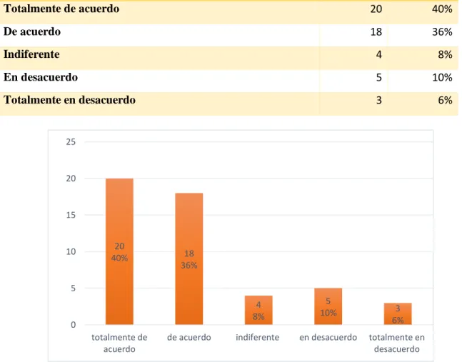 TABLA 5. DISTRIBUCIÓN ACERCA DE LA DE ACEPTACIÓN DE LA ENFERMEDAD  QUE PRESENTAN LOS PACIENTES