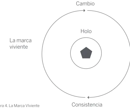 Figura 4. La Marca VIviente