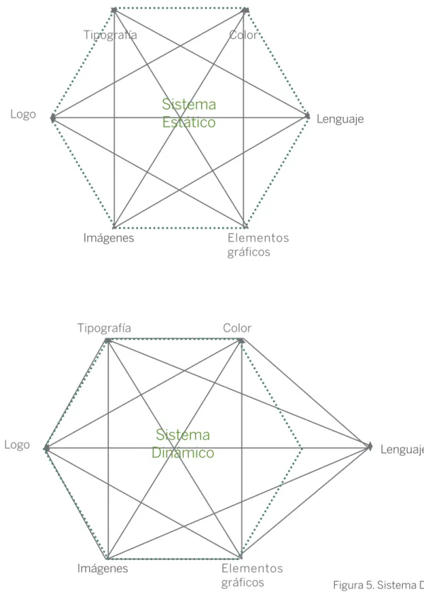 Figura 5. Sistema Dinámico